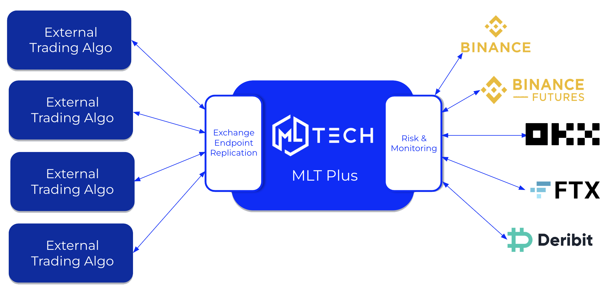 quant trading ml tech